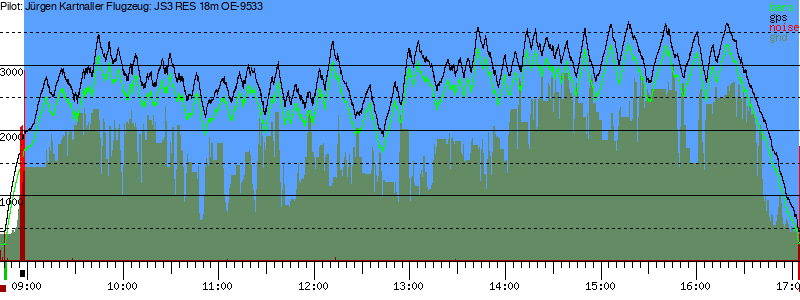 Barometer